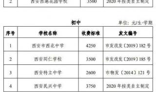 西安私立大学一共几个……要全的啊 西安私立小学